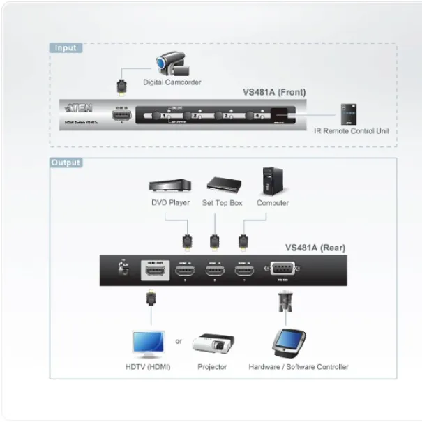 ATEN HDMI Switch VS-481 A 4 Port HDMI Switsch Quick Start - Bild 3 / 10
