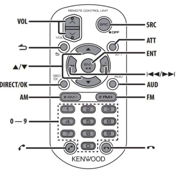 Auto Radio Fernbedienung zu Kenwood Car hifi Radios Neu - Bild 3 / 12