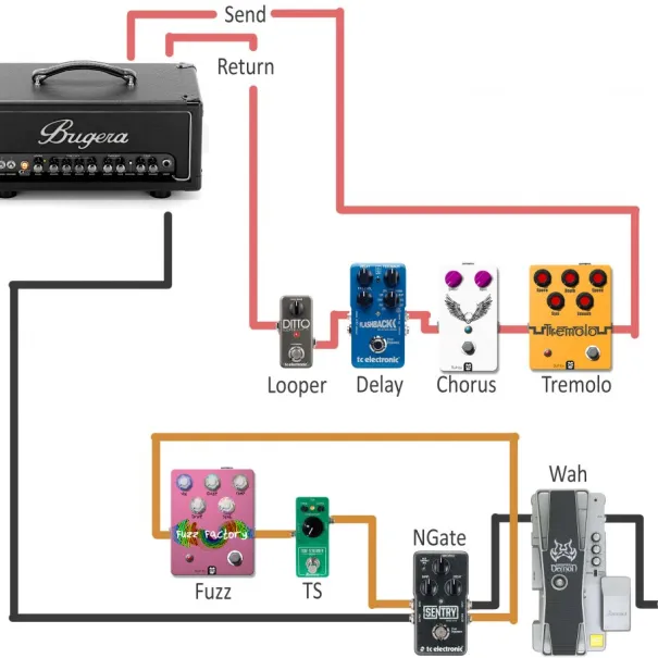 GITARREN Verstärker Rock JAM GA-20W Neuwertig - Bild 6 / 10