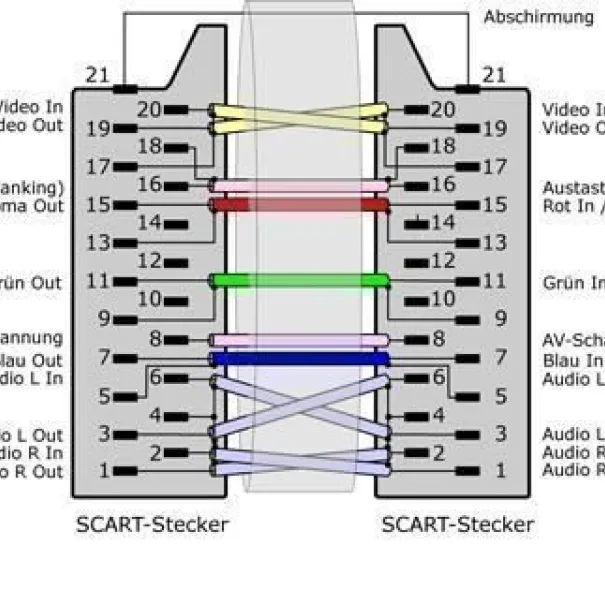 SCART Kabel 1.5 Meter Länge Neu Audio Hifi Video VHS - Bild 5 / 12