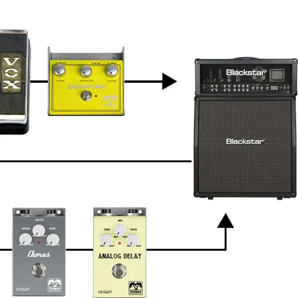 ZOOM GFX 1  Gitarre Effects Processor - Bild 12 / 12